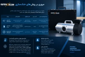انواع روش های خنک ساری 1 فاتح اسکن