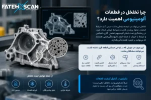 بازرسی قطعات آلومینیمی با پرتو ایکس فاتح اسکن