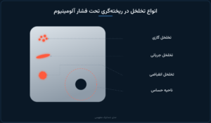 aluminum porosity diagram 1 فاتح اسکن